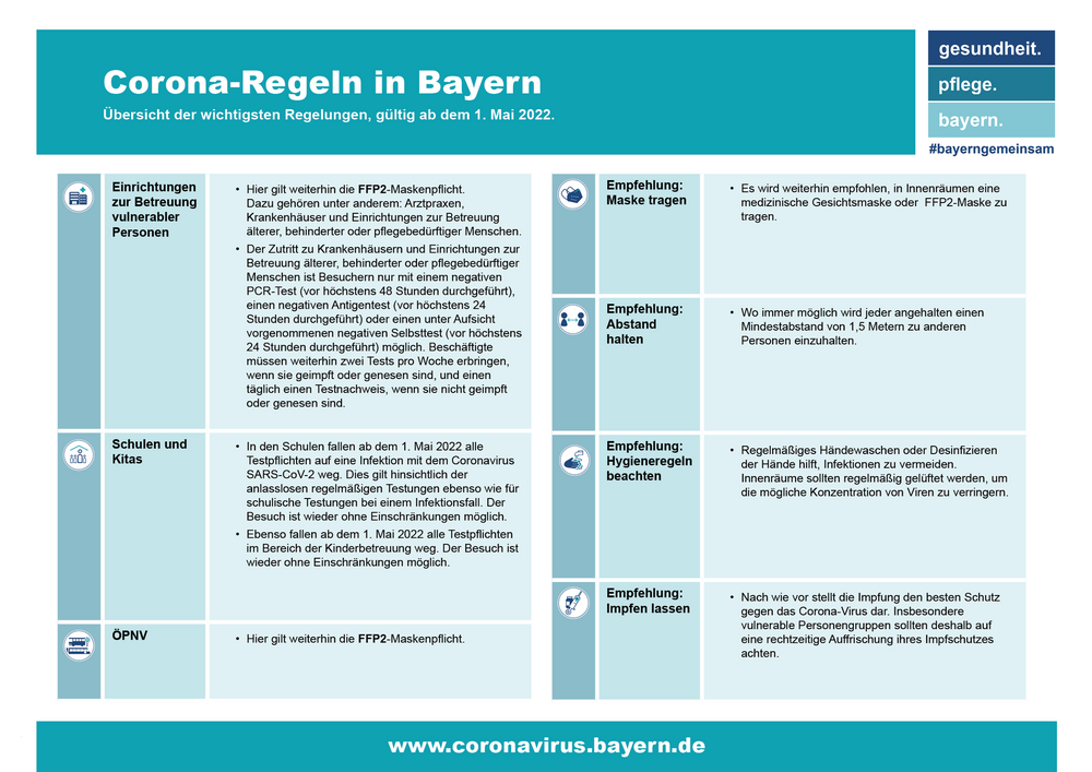 Schaubild Diese Corona-Regeln gelten ab dem 01.05.2022 in Bayern. 