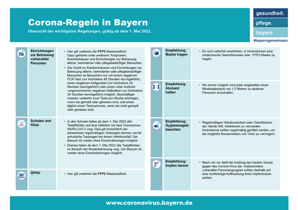 Schaubild Diese Corona-Regeln gelten ab dem 01.05.2022 in Bayern.