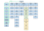 Organizační diagram